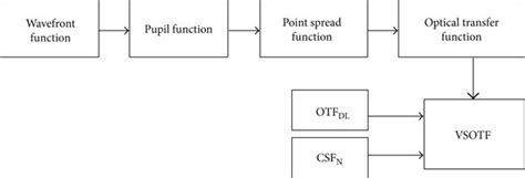 Image result for MATLAB Algorithm Simulation Diagram