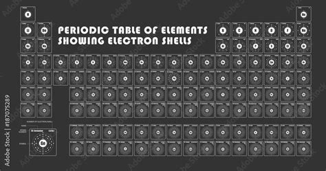 Electron Shells Chart 的图像结果