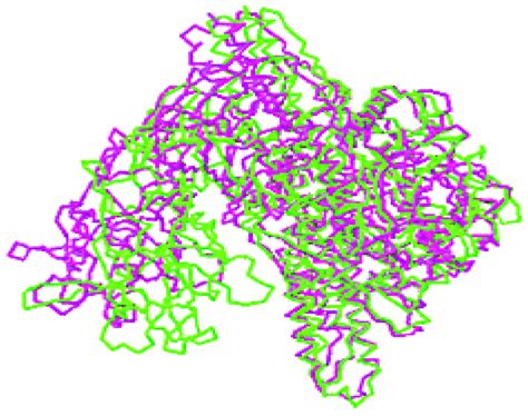 Protein Domain Analysis of C. botulinum Type A Neurotoxin and Its ...