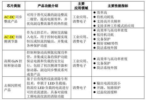 Alternating Current Devices 的图像结果