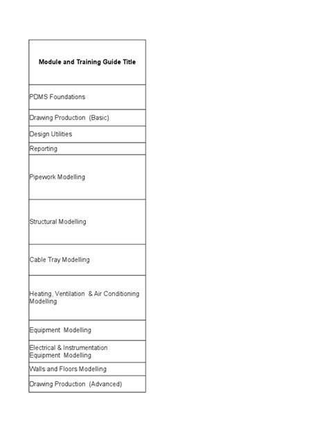 Image result for PowerDMS Training Module