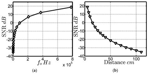 Characterization of Light-To-Frequency Converter for Visible Light ...