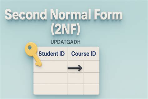 Second Normal Form DBMS Question 的图像结果
