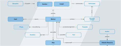 Asset Domain Modeling 的图像结果