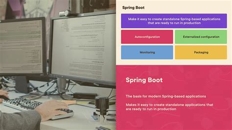 Spring Boot Fundamentals 的图像结果