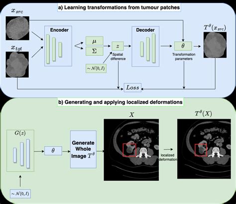 Image result for Model of Generative Learning Theory