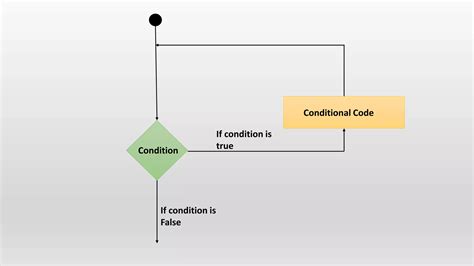 Image result for For Loops Explained