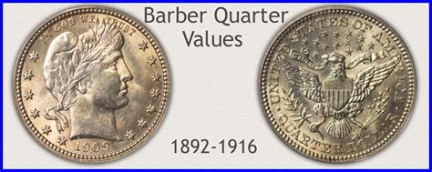 Image result for Quarter Values