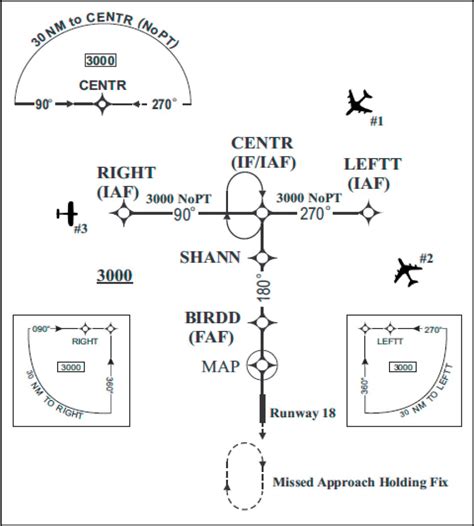 dkpilot.blogspot.com: Approach Clearance