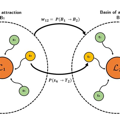 Local Optima Basin 的图像结果