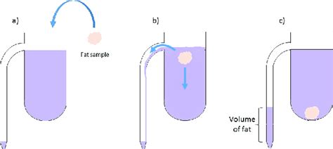 Image result for Density Meter Working Principle