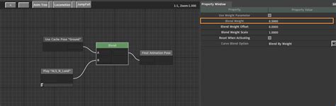 Image result for Animation State Machine