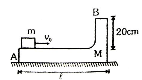 A wedge of mass `M = 2m` rests on a smooth horizontal plane. A small ...