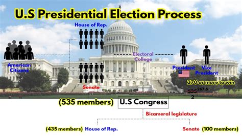 Image result for Electoral Process Explained