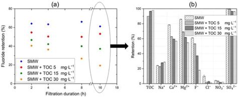 Membranes | An Open Access Journal from MDPI