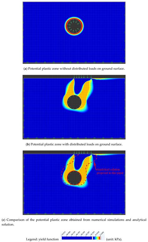 Analytical Solution of Ground Stress Induced by Shallow Tunneling with ...