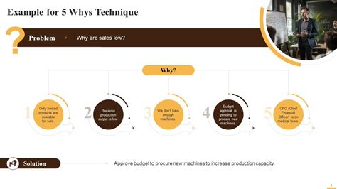 Image result for 5 Whys Test Training Example