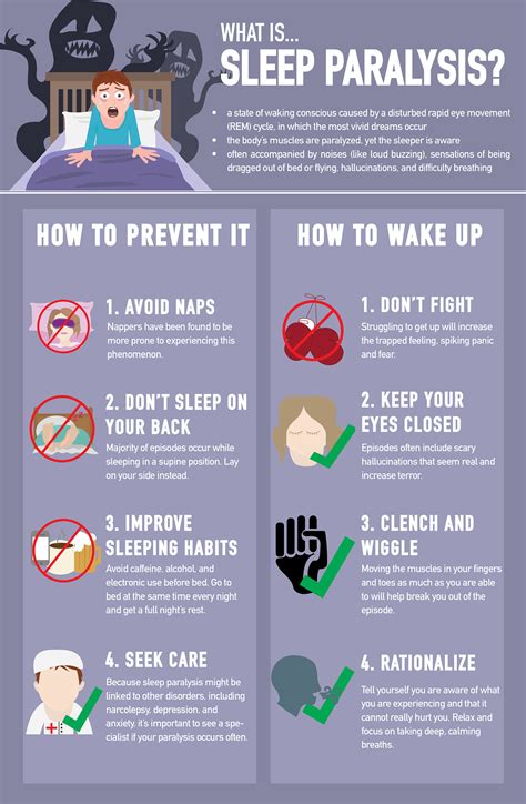 How Common Is Sleep Paralysis