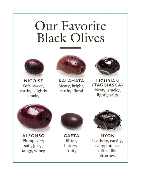 Different Types of Black Olives Poster