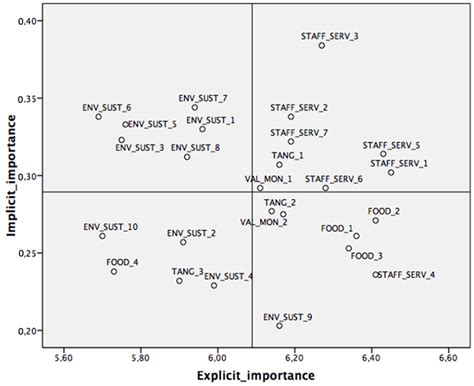 Delighting Hotel Guests with Sustainability: Revamping Importance ...