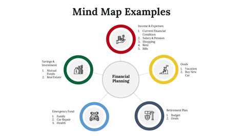 Get Mind Map Examples PPT And Google Slides Templates