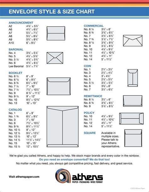 Card Envelope Sizes 的图像结果