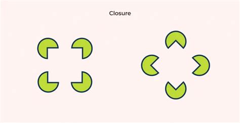 Image result for Closure Function in JavaScript in Tamil