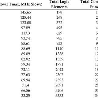 Image result for Modified Booths Multiplication