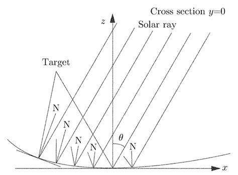 Image result for Matrix Reflection In X Z-Plane