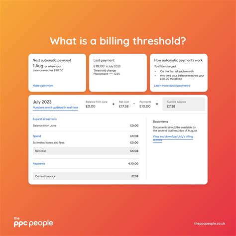 The PPC People on LinkedIn: When you set up a new PPC account ...