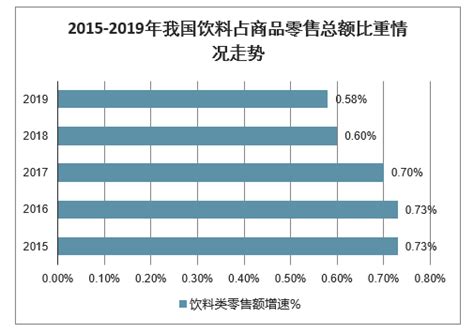 2020年中国饮料行业市场现状与竞争格局分析 - 北京华恒智信人力资源顾问有限公司