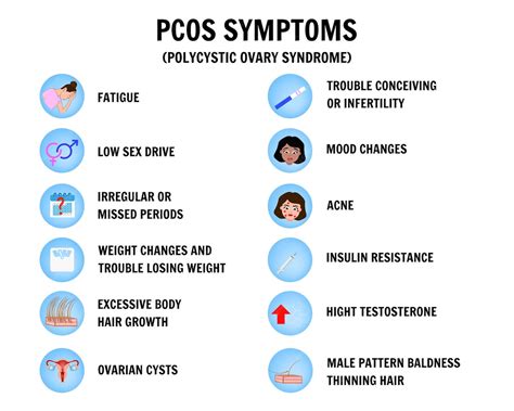 Premium Vector | PCOS symptoms Polycystic Ovary Syndrome Medical ...