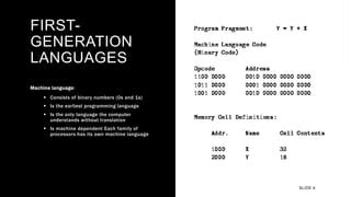 First Generation Programming Language 的图像结果