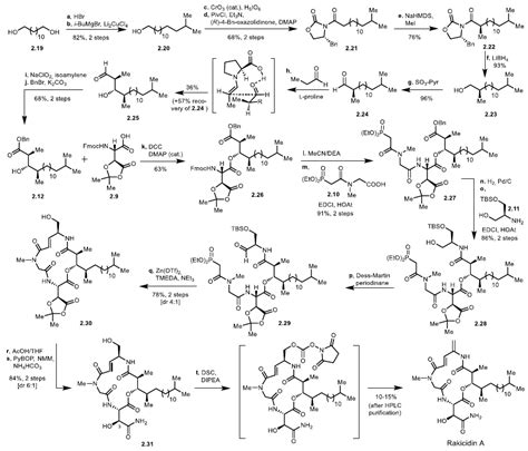 Image result for Matplotlib Organic Synthesis Application