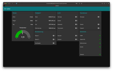 Node Red Dashboard CSS Style 的图像结果