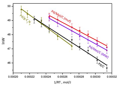 Boosting Hydrogen Production from Formic Acid over Pd Catalysts by ...