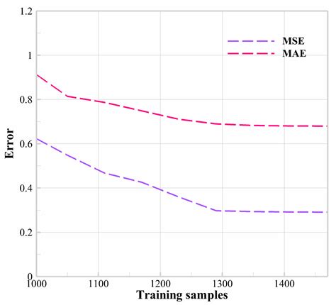 Modeling of the Drag Force in Polydisperse Gas–Solid Flow via an ...