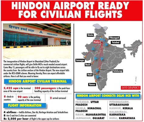Hindon Airport Ready For Civilian Flights