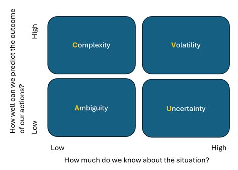 Image result for Unavoidable Set in Four Colour Problem