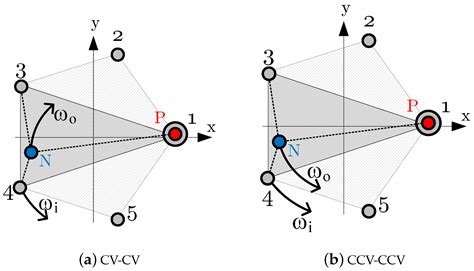 A New Approach to the PWM Modulation for the Multiphase Matrix ...