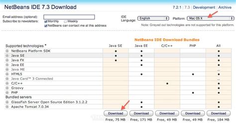Image result for NetBeans for Mac