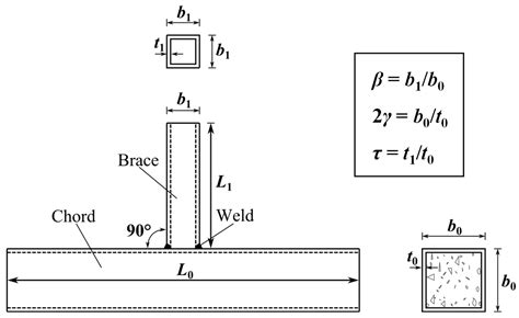 Expressions for Stress Concentration Factors for T-Joints of Hollow and ...
