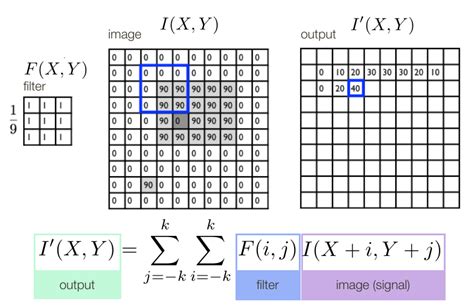 Computer Simulation Technology Filter 的图像结果