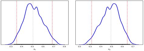 Bayesian Estimation of a Transmuted Topp-Leone Length Biased ...