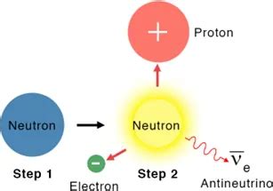 Fundamental Forces in Nature, Types, Effects, Laws of Motion