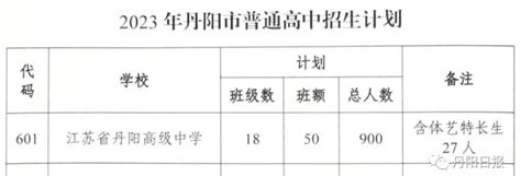 镇江市区高中阶段第二批分数线划定