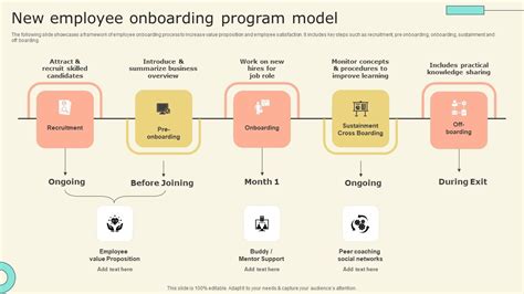 Image result for Onboarding Program