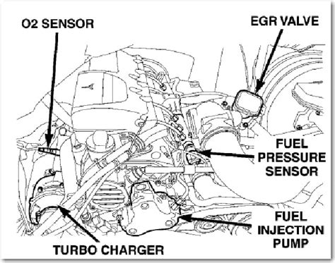 Image result for Sprinter 0299 Code