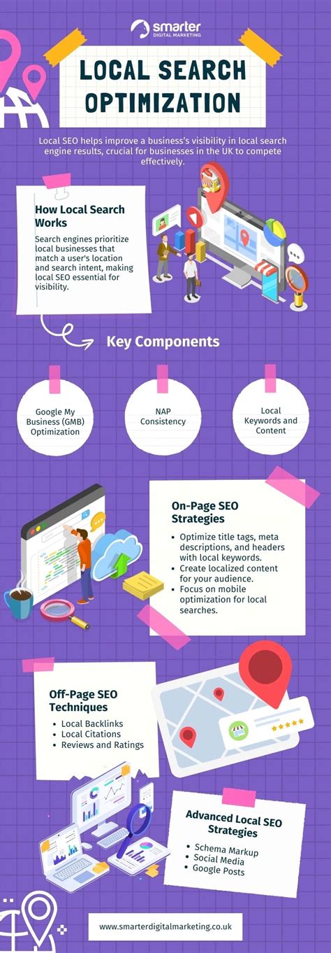 Image result for Local Search Optimization