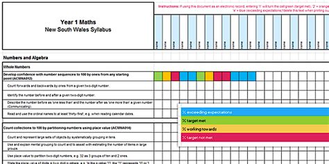 NSW Syllabus Mathematics K-6 Syllabus Tracker | Year 1